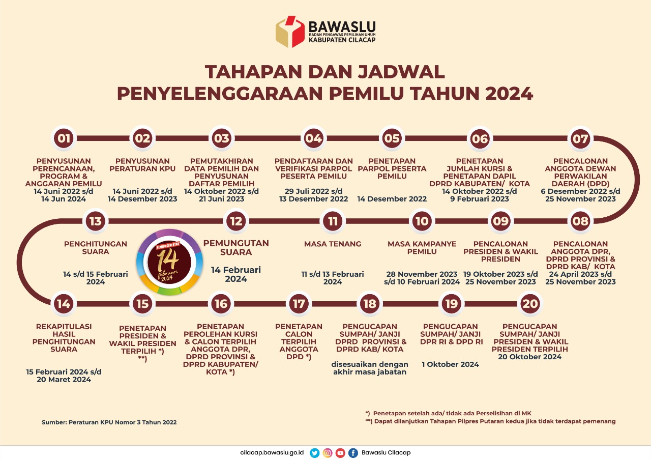 Tahapan dan Jadwal Pemilu 2024