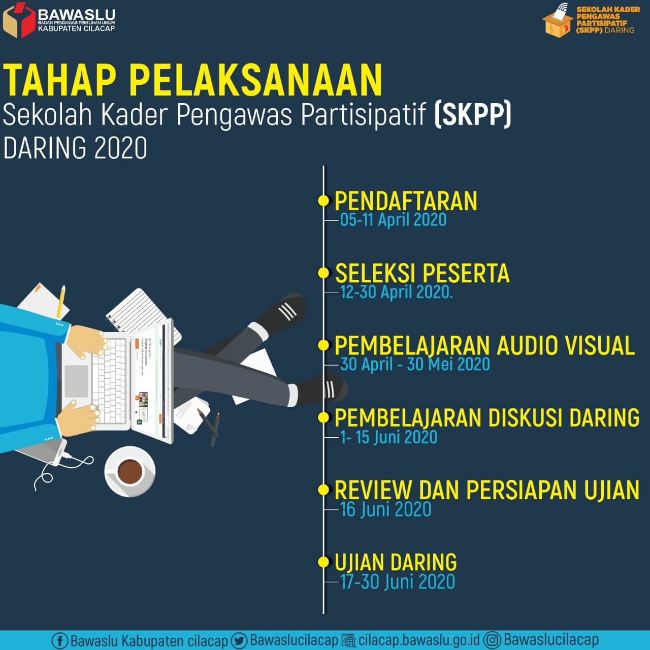 Tahap Pelaksanaan Sekolah Kader Pengawasan Partisipatif (SKPP)