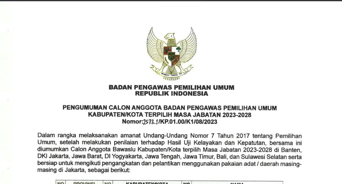 PENGUMUMAN CALON ANGGOTA BADAN PENGAWAS PEMILIHAN UMUM KABUPATEN/KOTA TERPILIH MASA JABATAN 2023-2028 Nomor:2573.1/KP.01.00/K1/08/2023