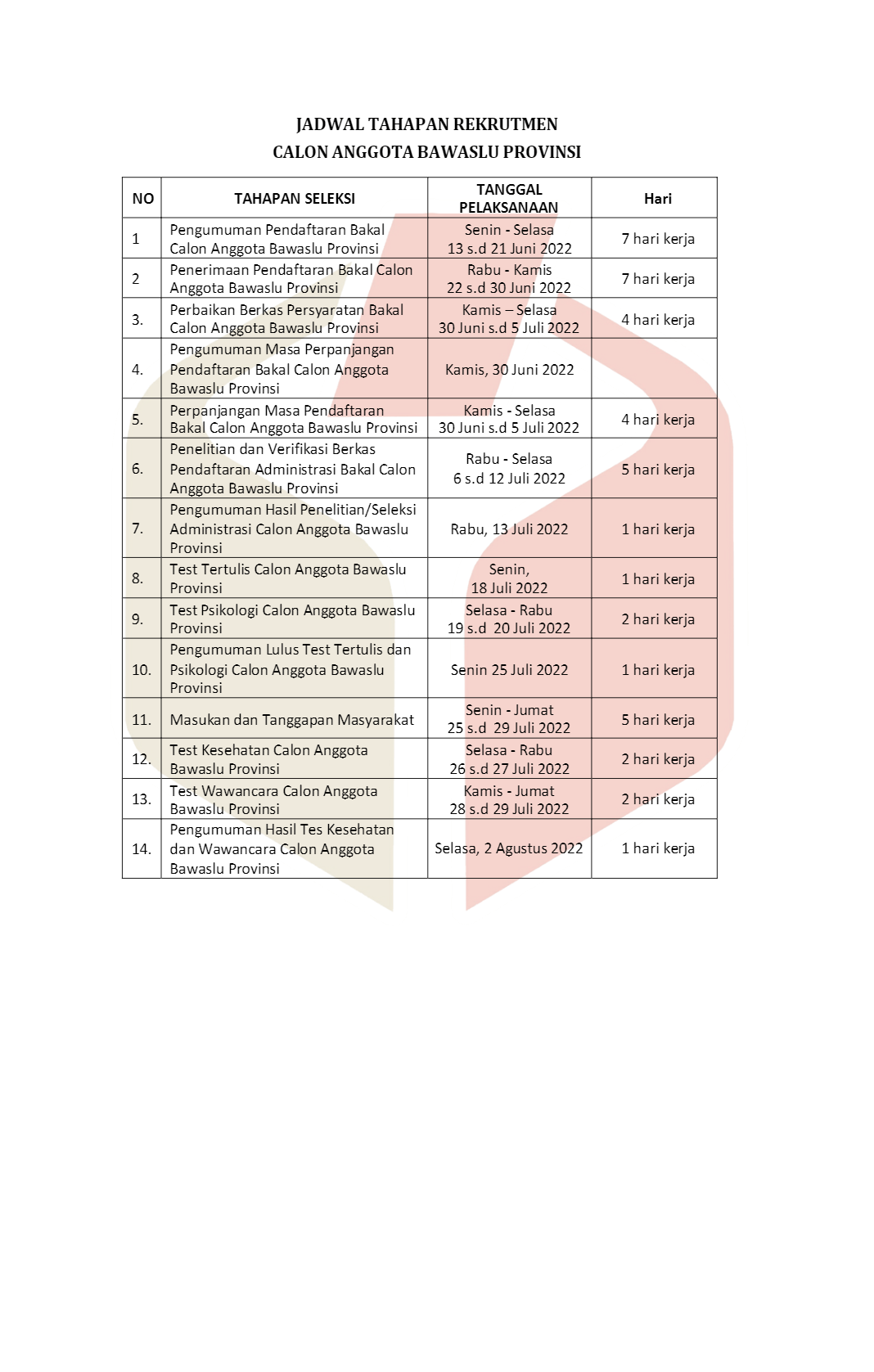 PENGUMUMAN PENDAFTARAN REKRUTMEN ANGGOTA BAWASLU PROVINSI JAWA TENGAH
