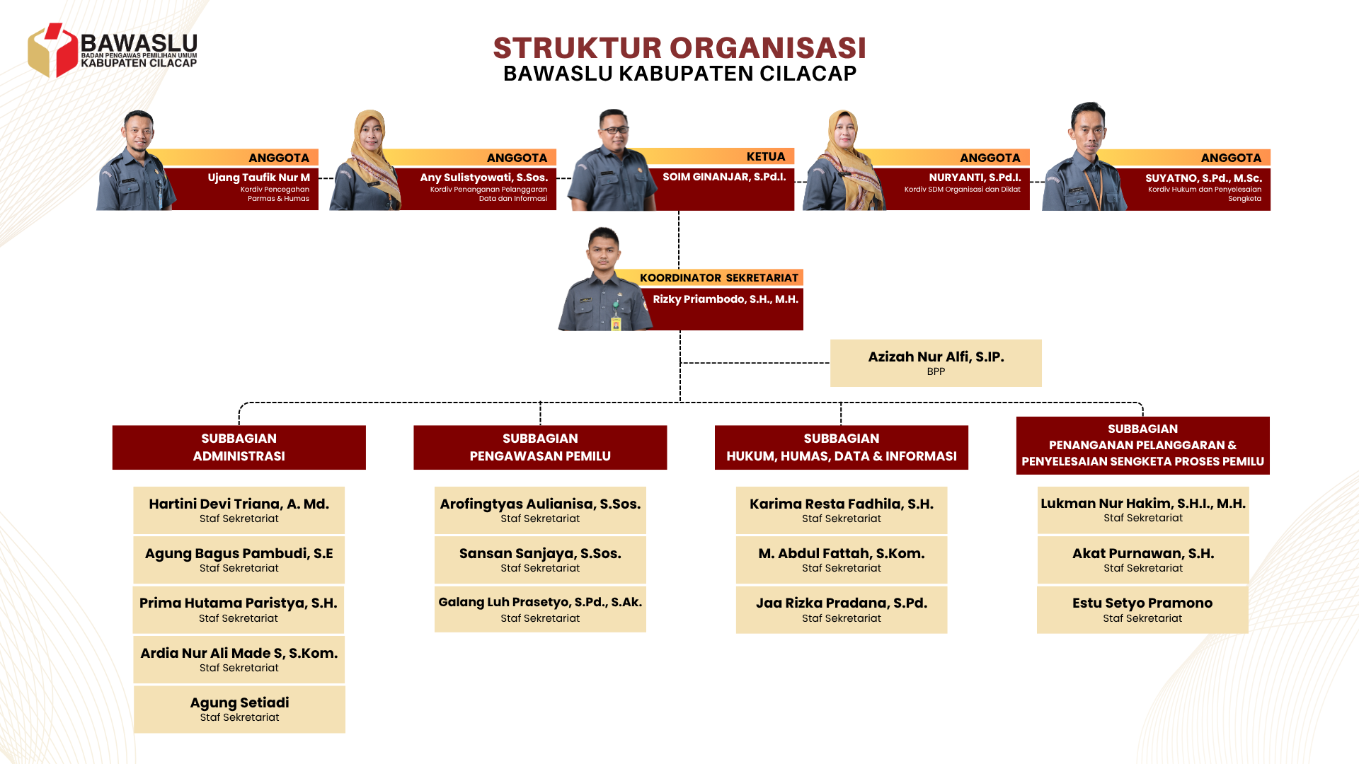 Struktur Organisasi 2025