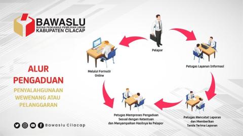 Alur Pengaduan
