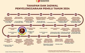 Tahapan dan Jadwal Pemilu 2024