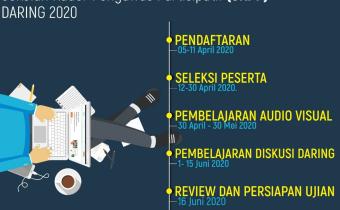 Tahap Pelaksanaan Sekolah Kader Pengawasan Partisipatif (SKPP)